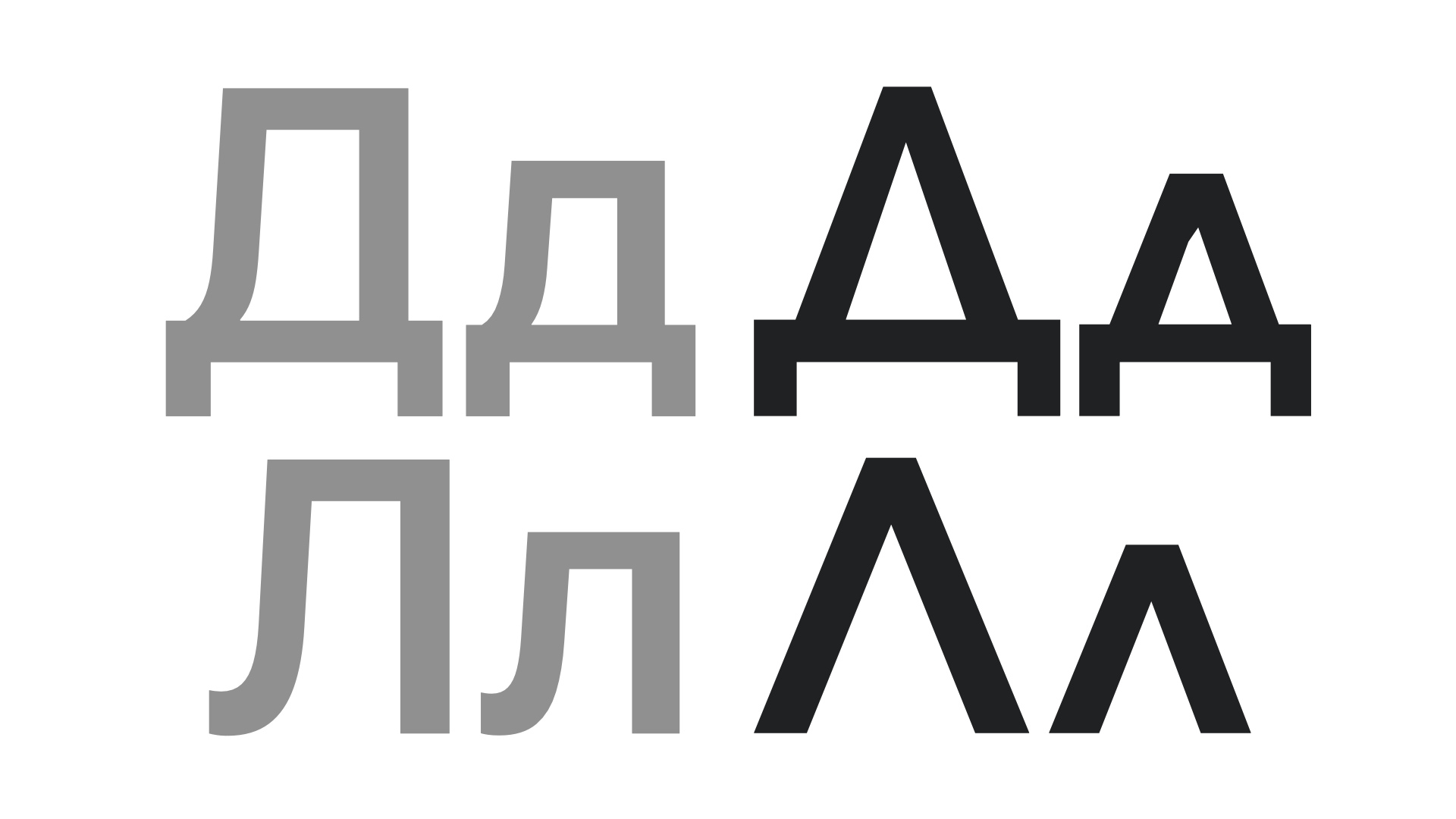 Bulgarian Cyrillic vs. Traditional Cyrillic